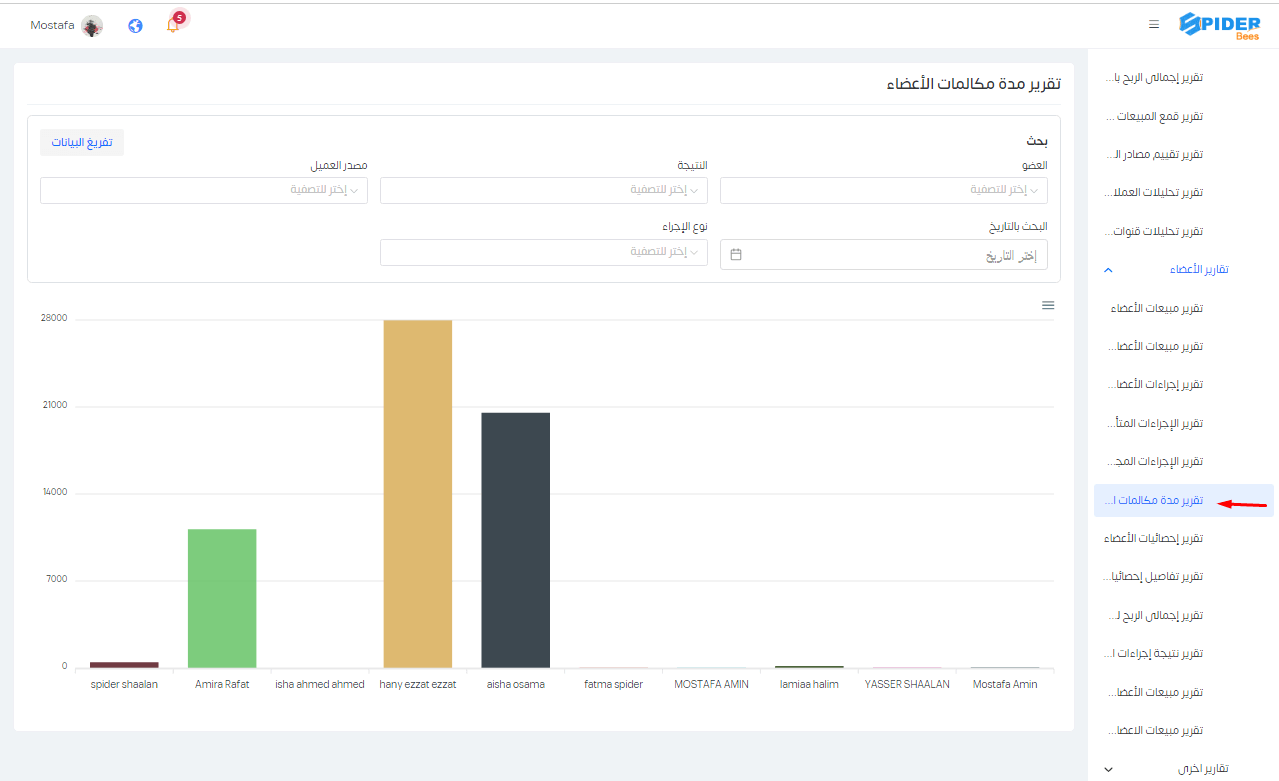 تقرير مدة مكالمات الاعضاء.png